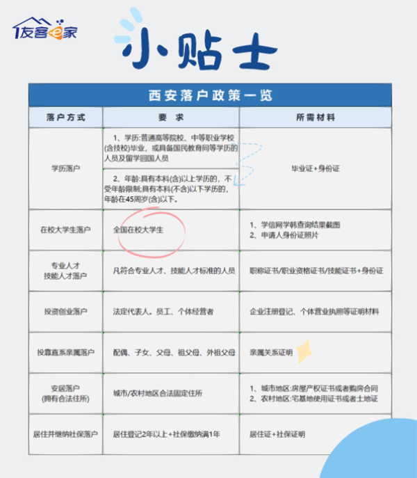 西安最新落戶政策解讀，邁向古都的便捷落戶之路