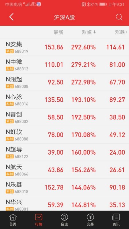 今日新股上市解析，要點(diǎn)、趨勢與機(jī)遇探討