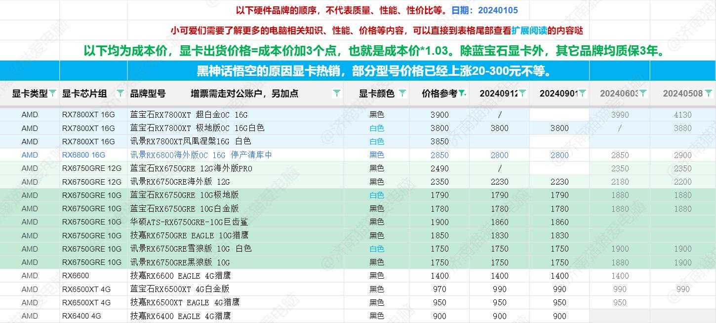 最新顯卡資訊，科技巨擘重塑視覺盛宴的杰作揭秘