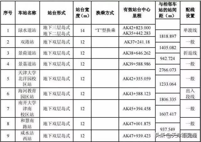 天津地鐵八號(hào)線最新動(dòng)態(tài)全解析，從初學(xué)者到進(jìn)階用戶的步驟指南