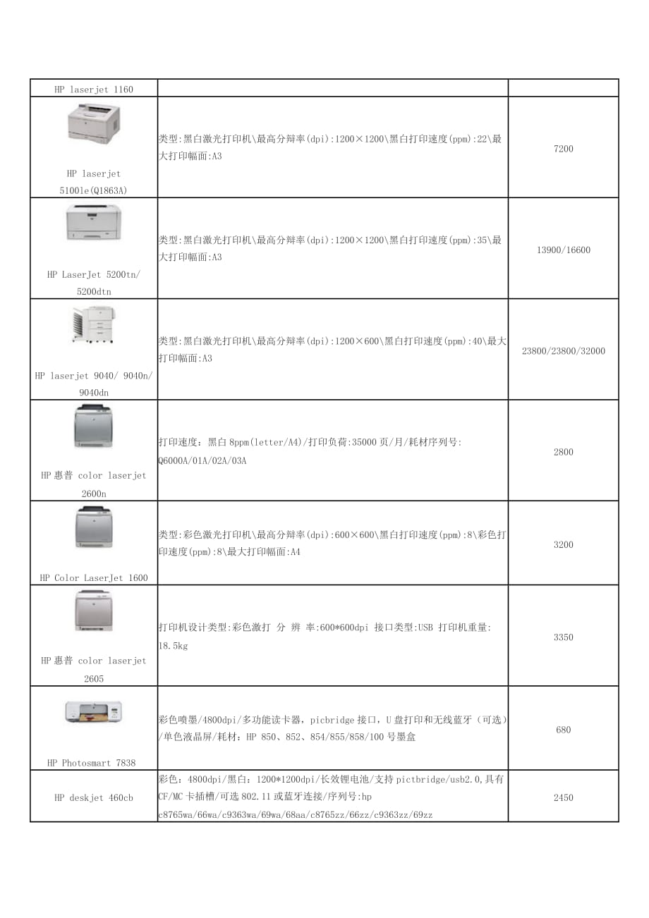 打印機耗材清單及價格，歷史、影響與現(xiàn)狀概述