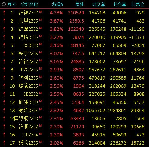 科技引領未來，淀粉期貨行情盡在掌握