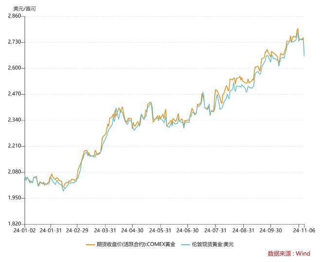 黃金走勢價(jià)格深度分析與預(yù)測報(bào)告