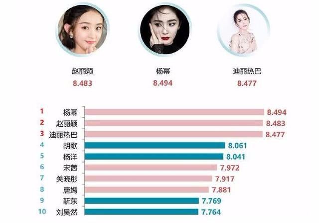 明星人氣榜送花活動(dòng)，溫馨日常全記錄