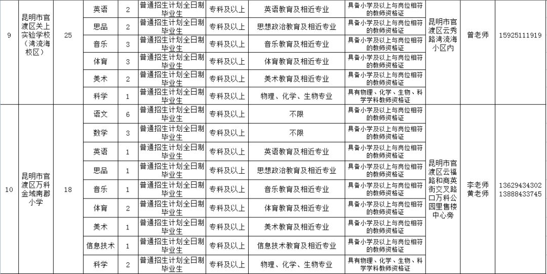 昆明官渡區(qū)最新職位招聘,昆明官渡區(qū)最新職位招聘，職業(yè)發(fā)展的理想選擇