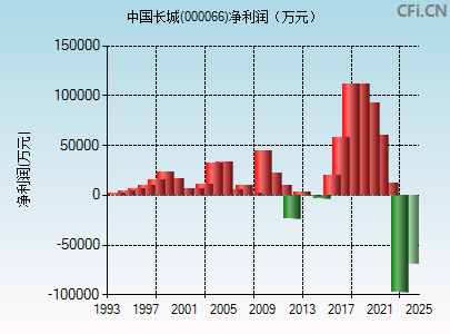 中國長城科技新品探秘，股票行情與科技實(shí)力解析