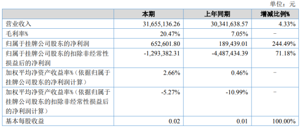 斯盛能源上市時間分析與預(yù)測