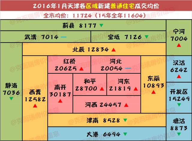 南大港房價最新動態(tài)，全面獲取與理解指南