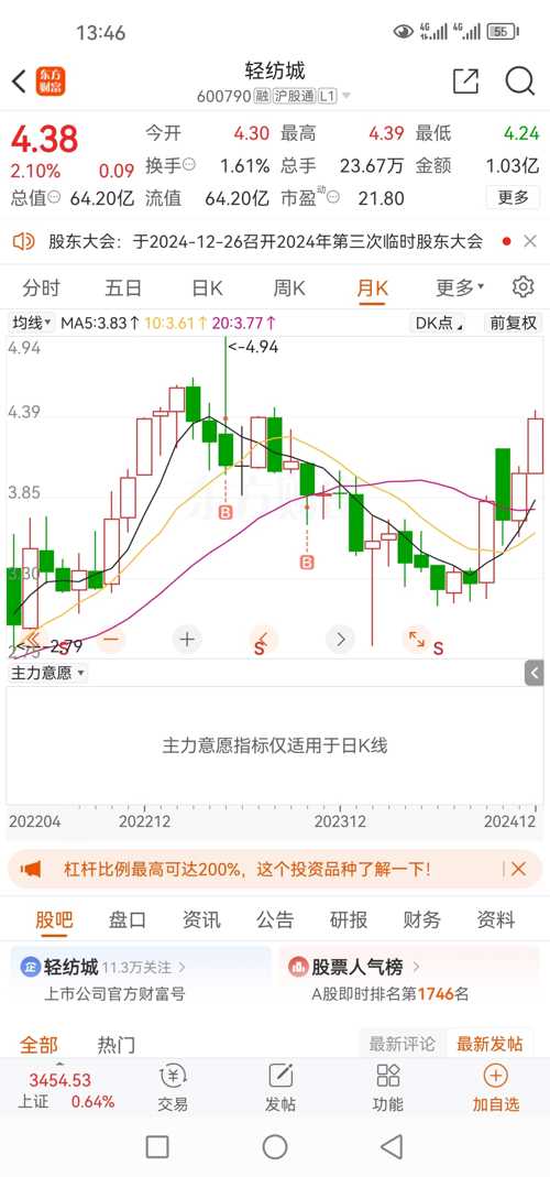 輕紡城股票動態(tài)，變化中的機(jī)遇，學(xué)習(xí)與自信的交織發(fā)展之路