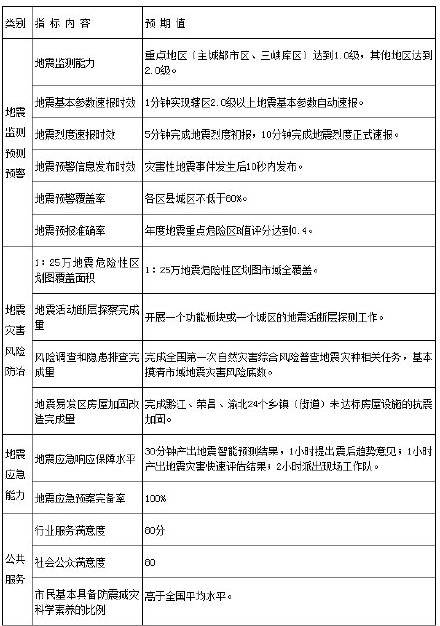 北京地震最新消息2025，安全信息需關(guān)注??
