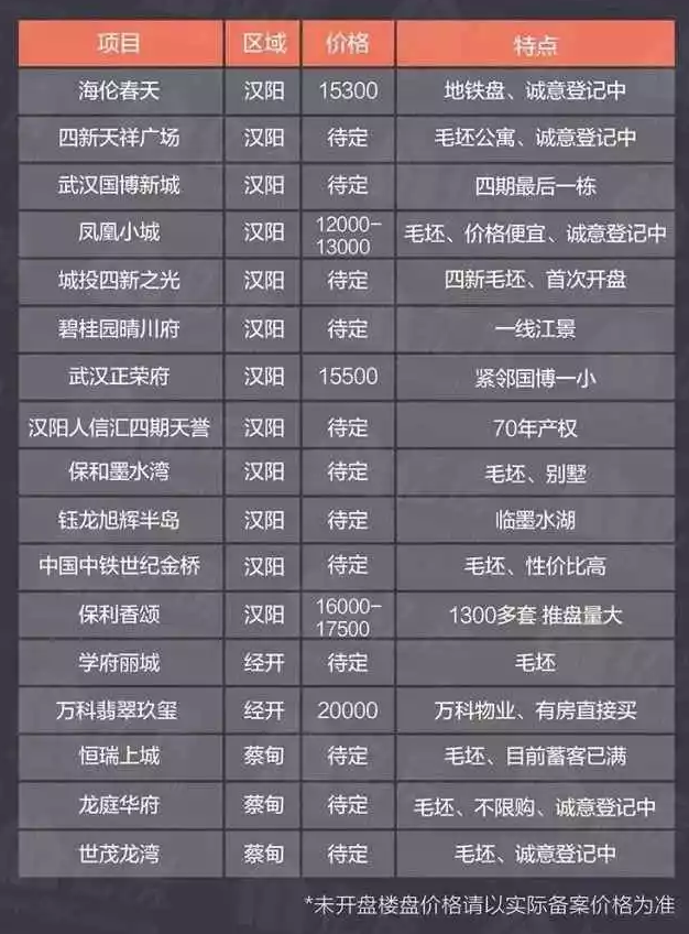 漢陽樓盤房價最新動態(tài)，城市成長中的居住變遷與你的成長故事