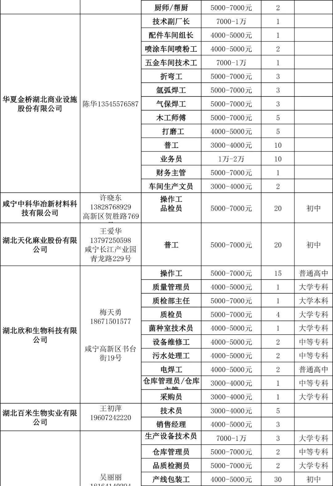 咸寧最新招聘信息匯總，求職者福音，職位火熱招募中！