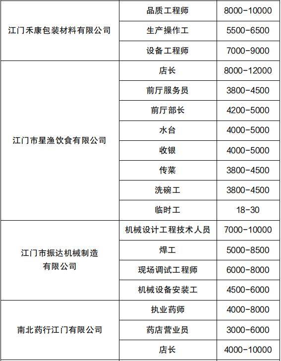 江門兼職網(wǎng)最新招聘，快速找到心儀兼職的詳細(xì)步驟指南