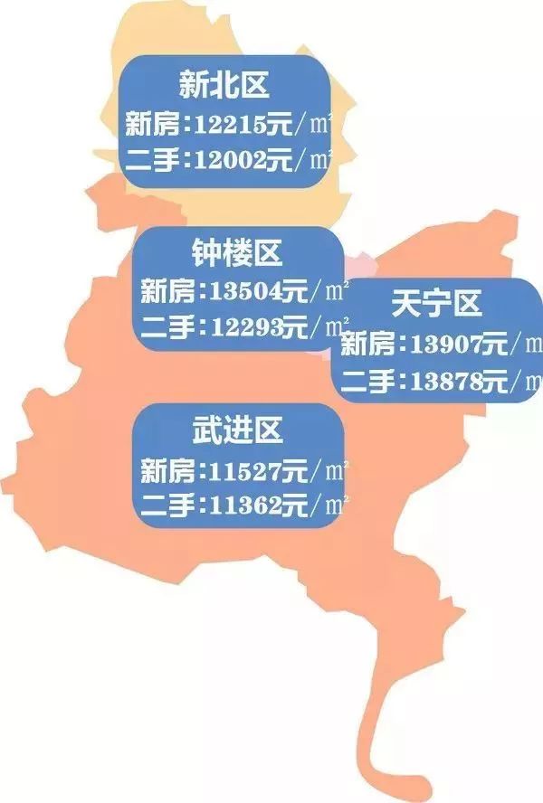 常州市天寧區(qū)最新房價揭秘，溫馨家園的房價故事