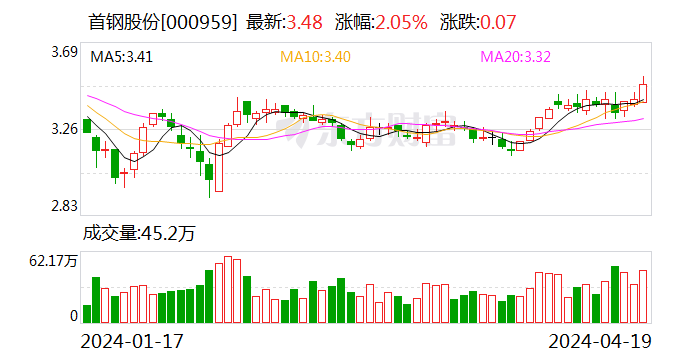 首鋼股份最新目標(biāo)價(jià)深度分析與觀點(diǎn)闡述，未來(lái)走勢(shì)展望