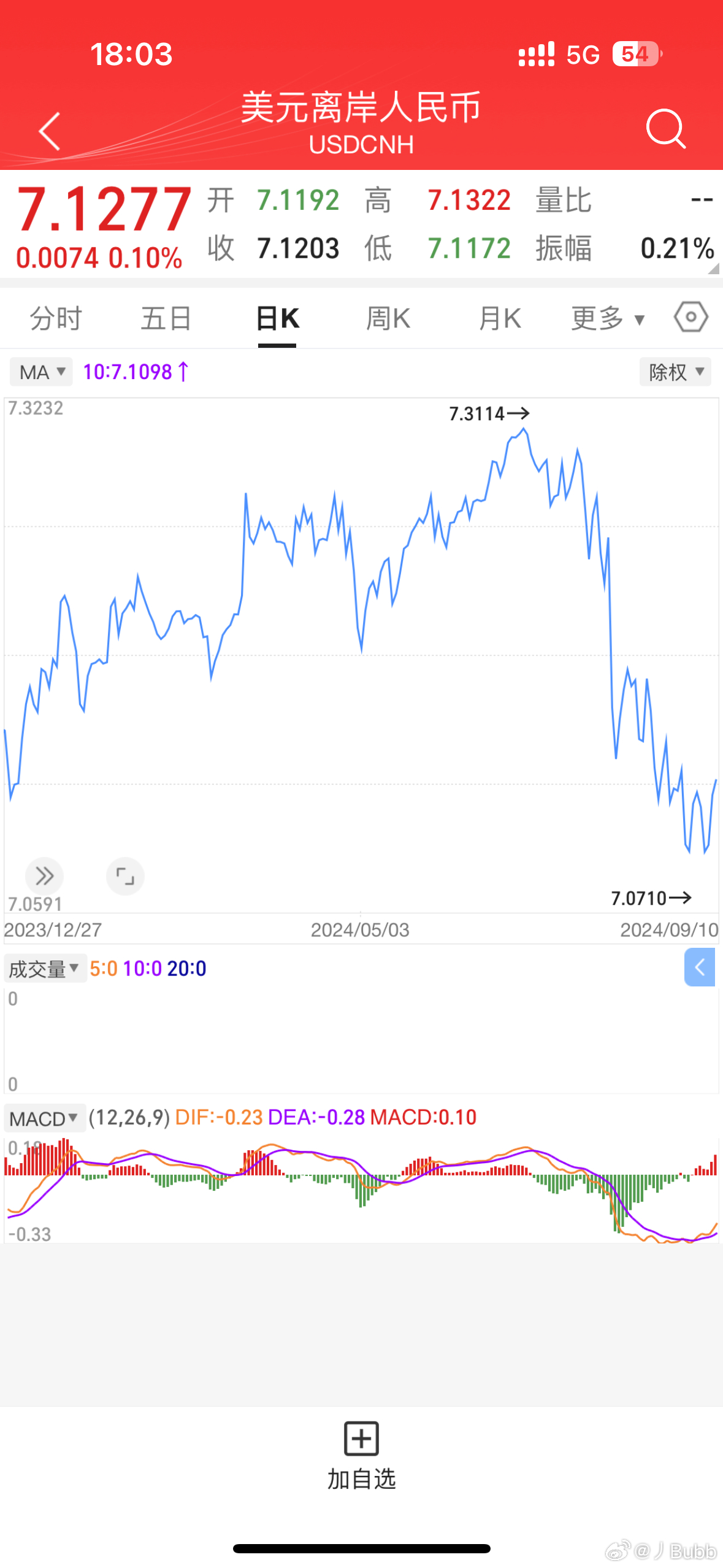 人民幣匯率風(fēng)云下的日常故事，匯率走勢(shì)與溫馨生活的小觀察
