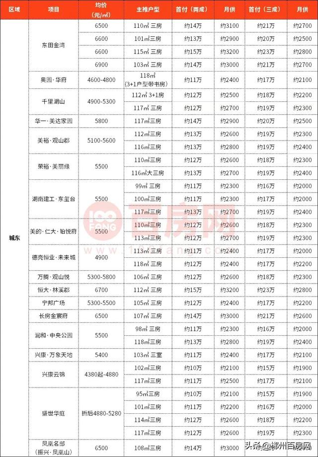 郴州市最新房?jī)r(jià)概覽，背景、影響及地位分析