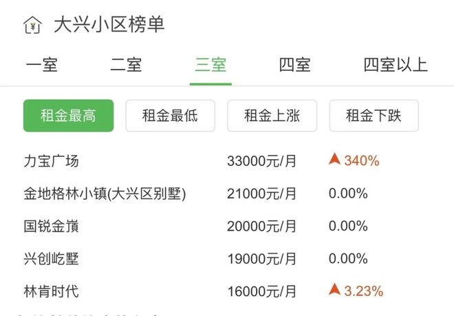 大興黃村房價最新動態(tài)揭秘，巷弄深處的驚喜小店與房價趨勢分析